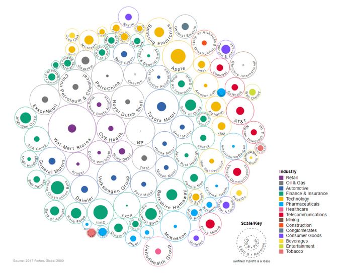 Visual Capitalist