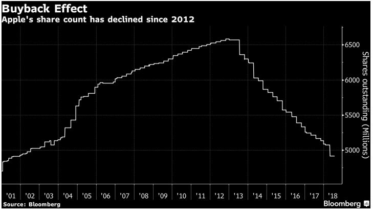 Source: Bloomberg