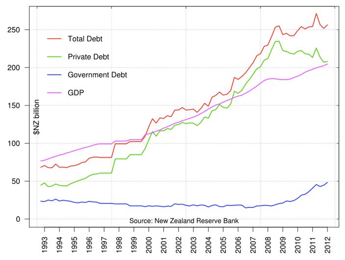 New Zealand Reserve Bank