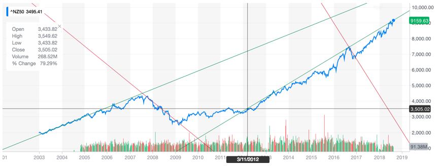 Yahoo Finance