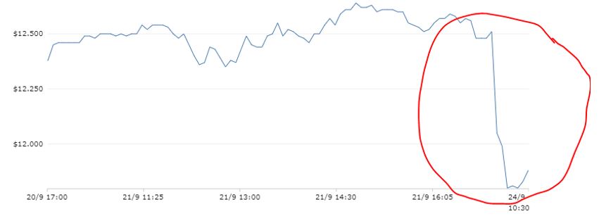 NZX