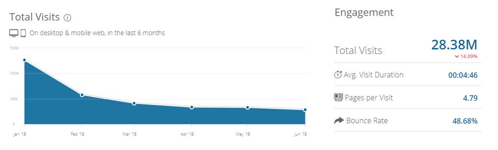 SimilarWeb