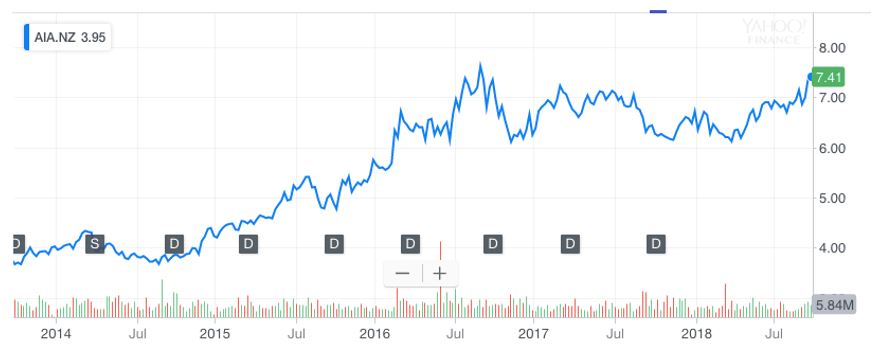 Yahoo Finance