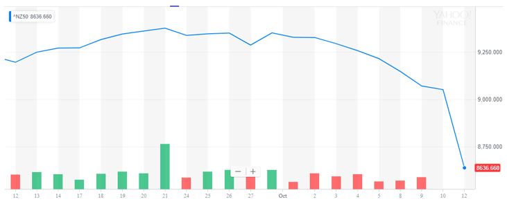 Yahoo Finance