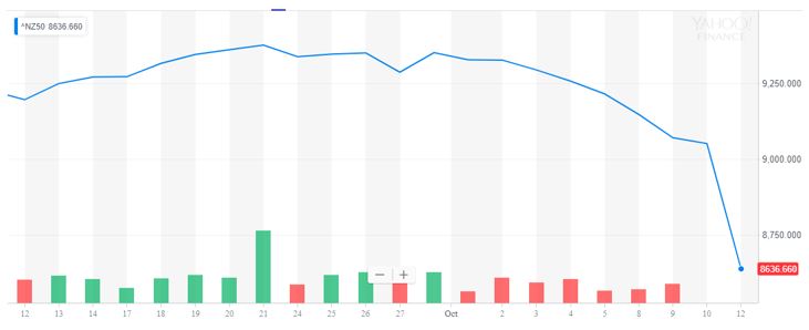 Yahoo Finance