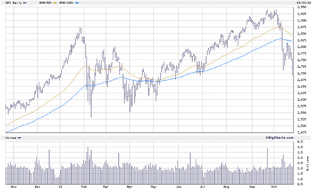 S&P 500