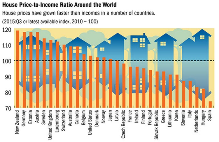 OECD