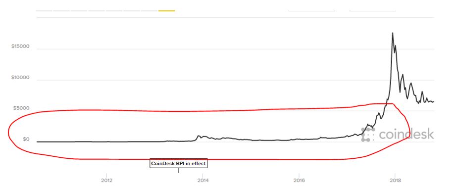 CoinDesk