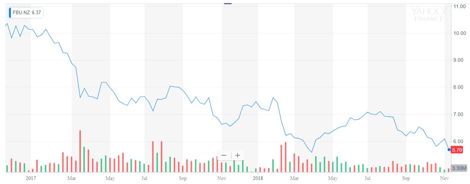 Yahoo Finance