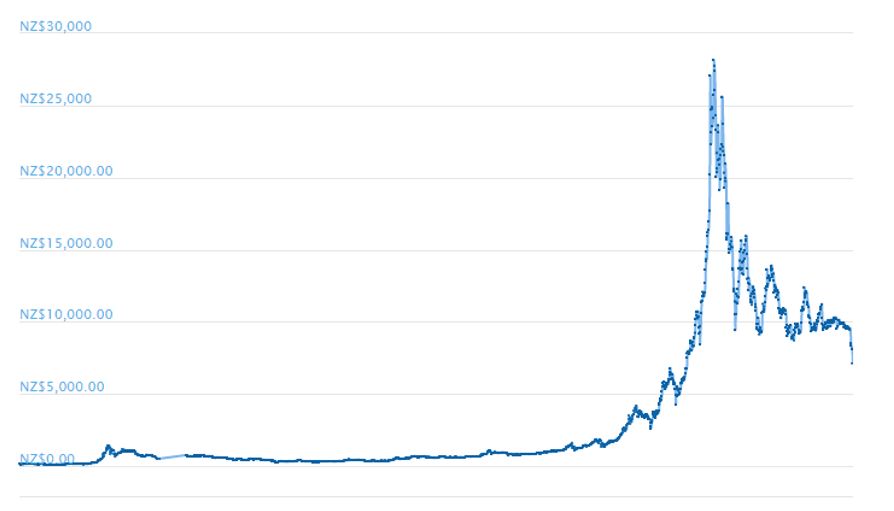 CoinGecko