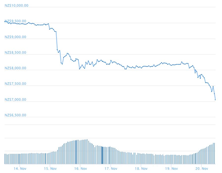 CoinGecko