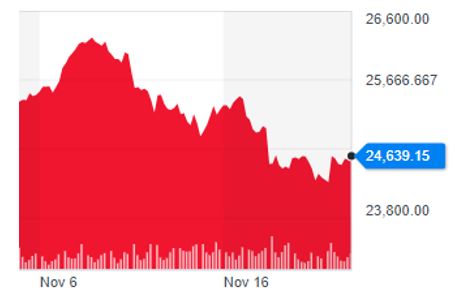 Yahoo Finance