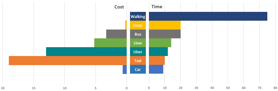 Comparison Chart