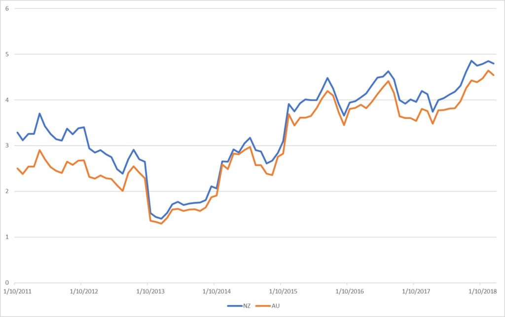 Comparison Chart