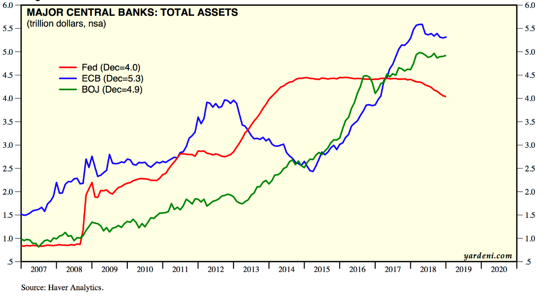 bank assets