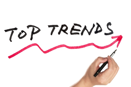Market trends