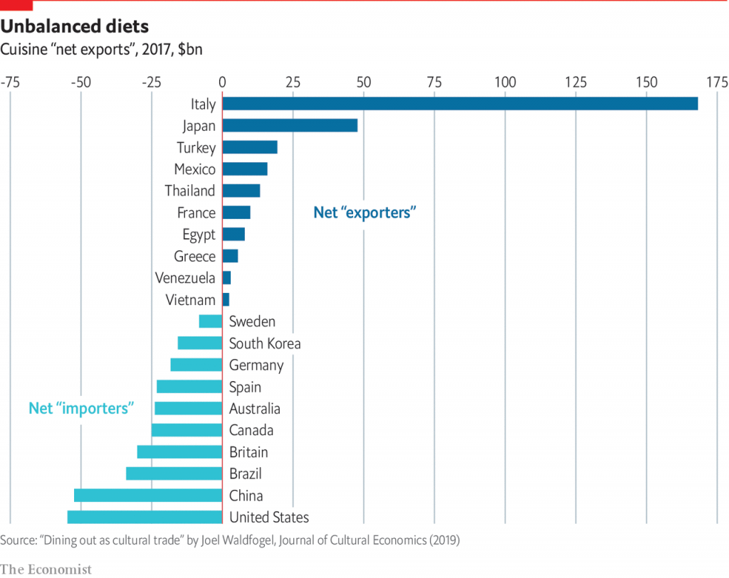 Food Businesses on The Stock Market Food Businesses on The Stock Market