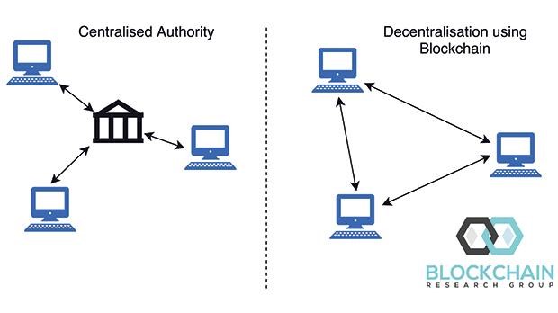 Blockchain Ripple Bitcoin Cryptocurrency 1