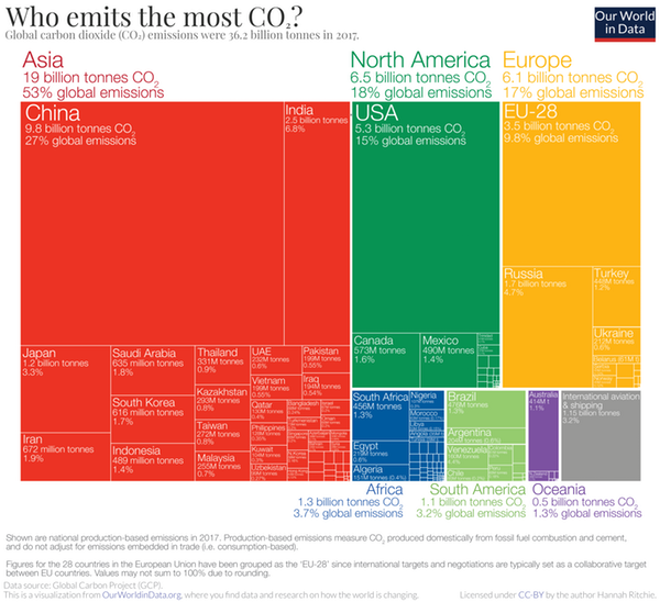 China emissions