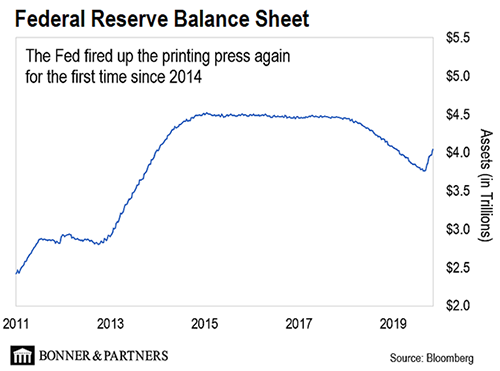 Doom Index - Federal Reserve Balance Sheet