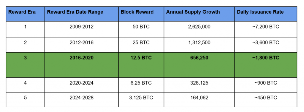 Bitcoin Surge 1