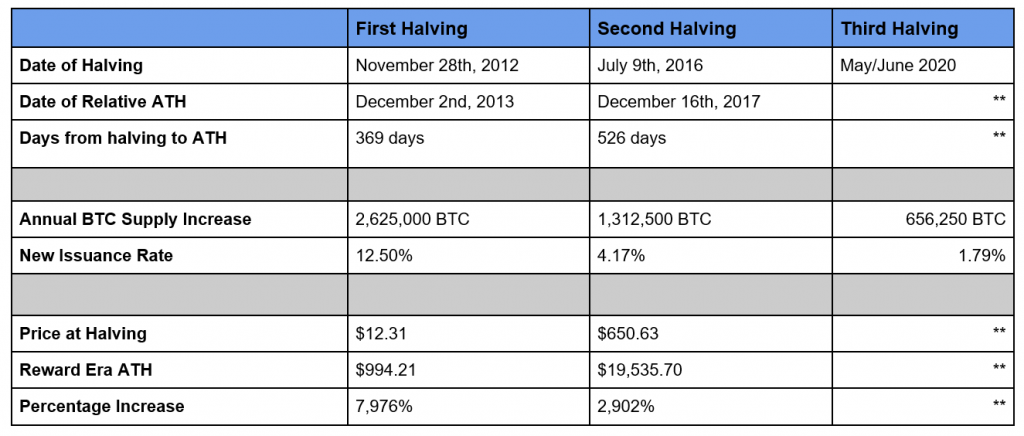 Bitcoin Surge 2