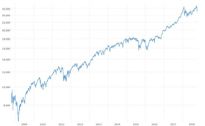 Doomsday Clock Recession