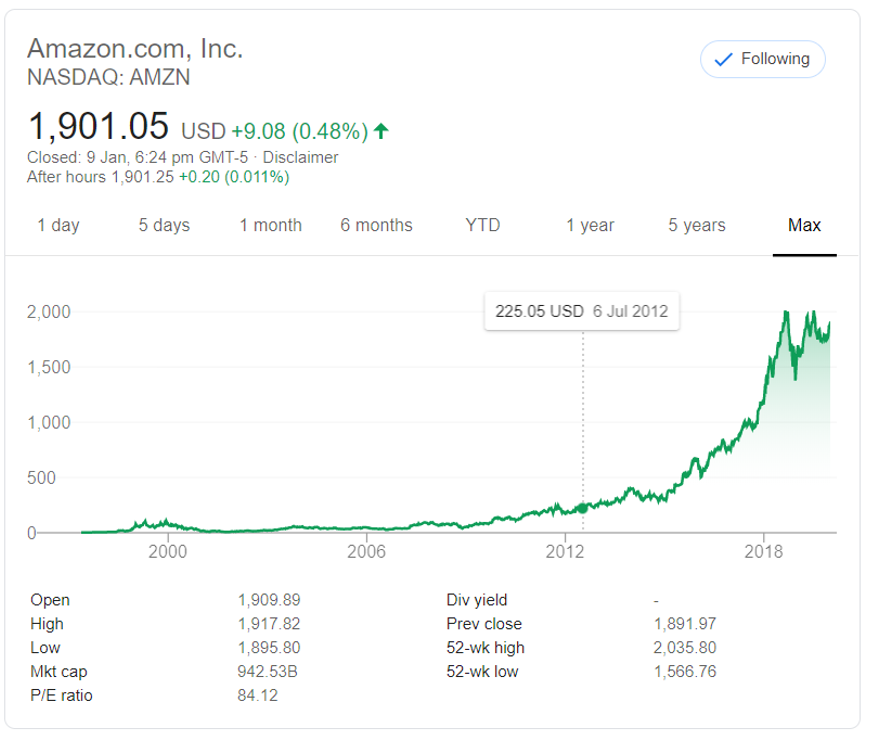 Technology Cycle Stock 1