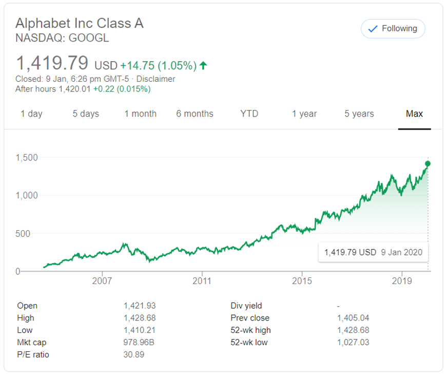 Technology Cycle Stock 2