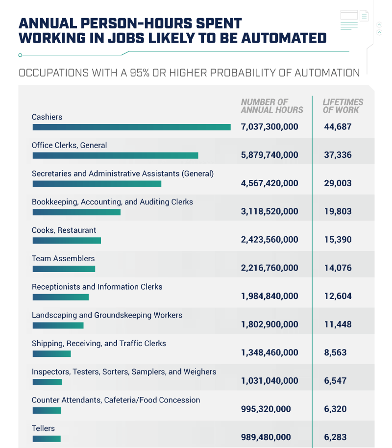 Job Automation