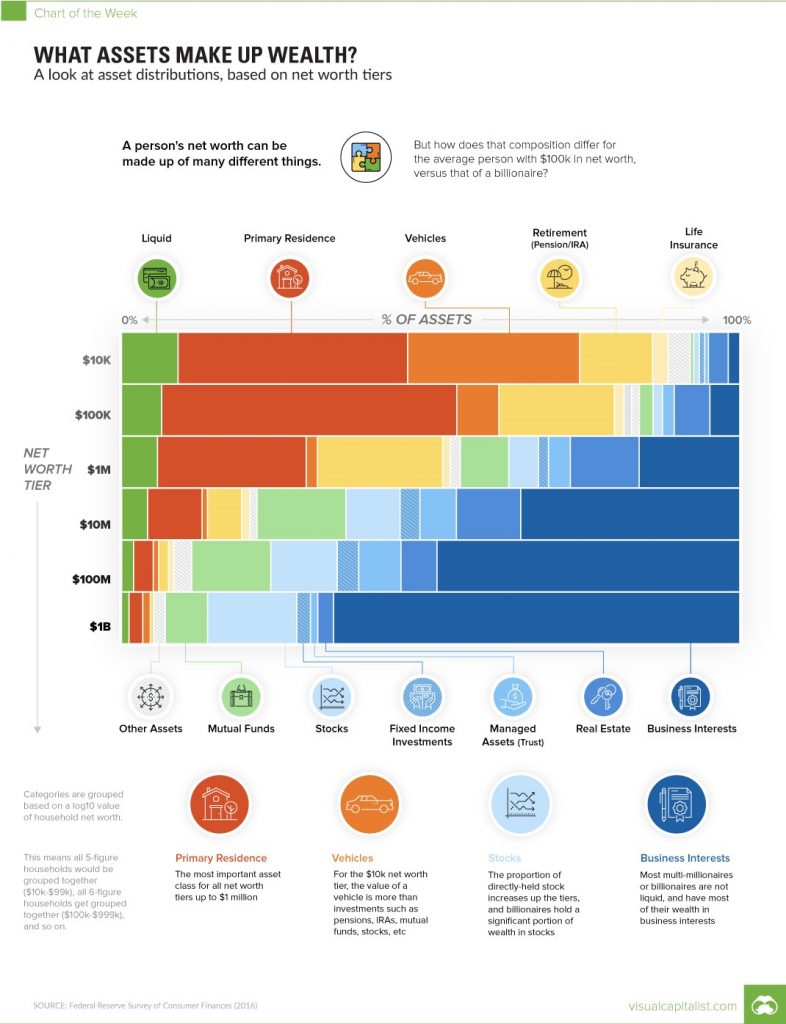 Housing Wealth 3