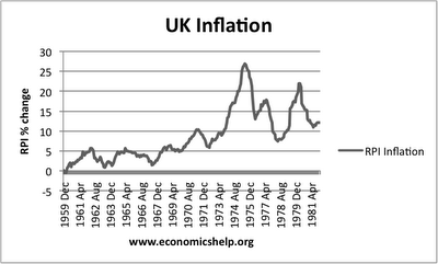 Interest Rates 2