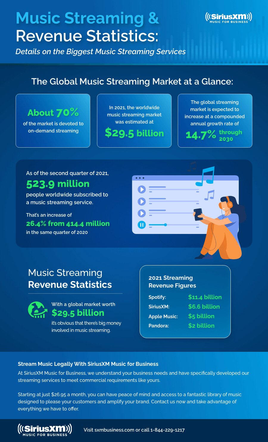 infographic-music-streaming-market-share-revenue-statistics_small
